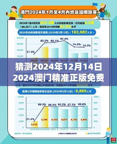 猜测2024年12月14日2024澳门精准正版免费：对于澳门免费活动的憧憬与幻想