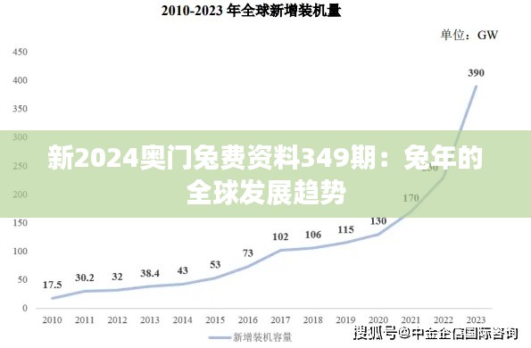 新2024奥门兔费资料349期：兔年的全球发展趋势