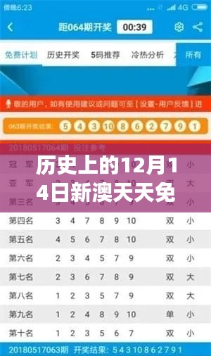 历史上的12月14日新澳天天免费资料大全：回望岁月，洞察历史的深度