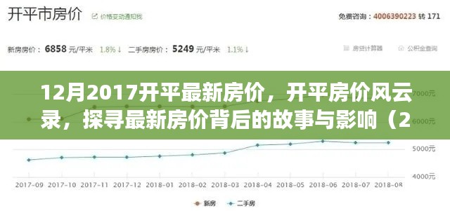 探寻最新房价背后的故事与影响，开平房价风云录（2017年12月版）