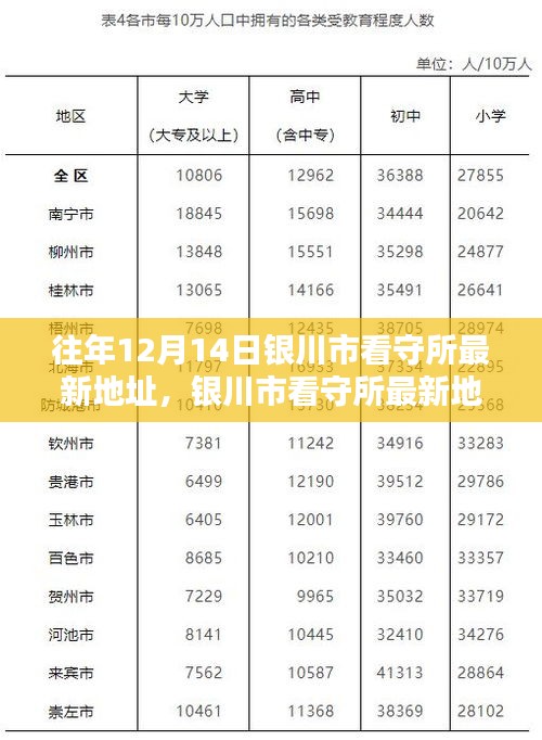 往年12月14日银川市看守所最新地址及查询指南（适用于初学者和进阶用户）