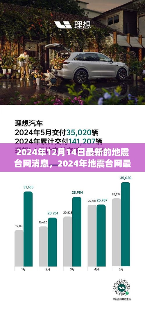 2024年地震台网最新消息下的观点探讨