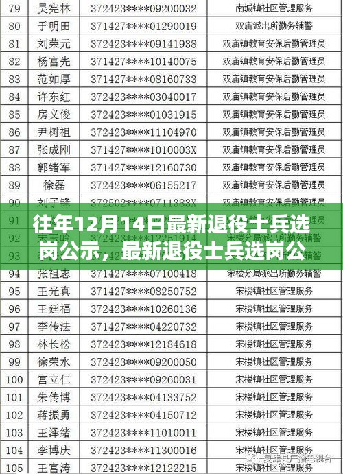 最新退役士兵选岗公示日，启程自然美景探索之旅