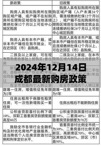 成都最新购房政策解读及购房指南（2024年12月版）