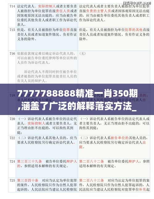 7777788888精准一肖350期,涵盖了广泛的解释落实方法_1440p17.262