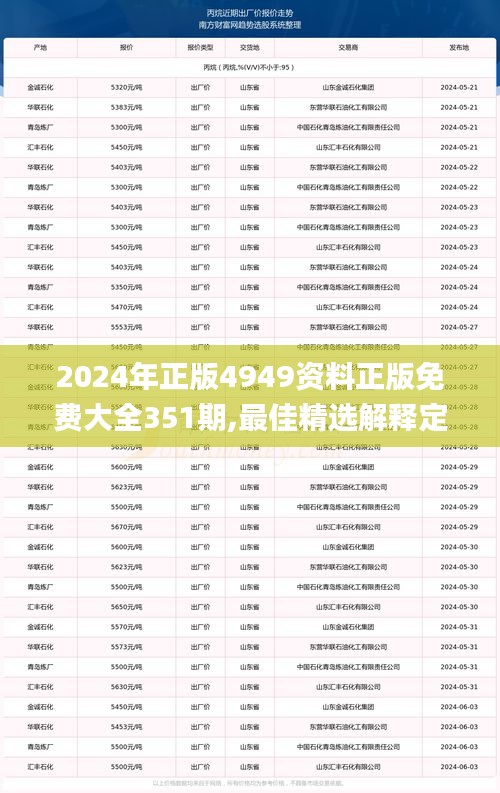 2024年正版4949资料正版免费大全351期,最佳精选解释定义_kit3.750