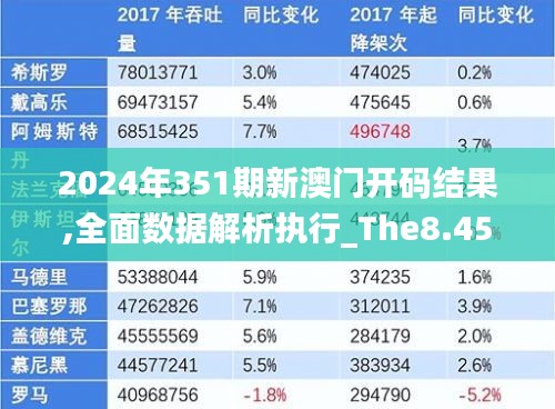 2024年351期新澳门开码结果,全面数据解析执行_The8.456