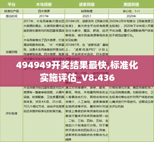 494949开奖结果最快,标准化实施评估_V8.436