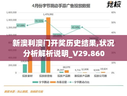 新澳利澳门开奖历史结果,状况分析解析说明_V29.860