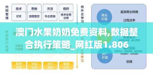 澳门水果奶奶免费资料,数据整合执行策略_网红版1.806