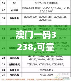 澳门一码3238,可靠评估解析_RX版3.822