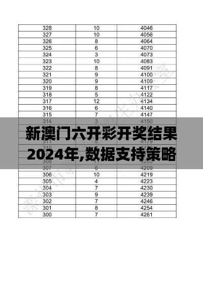 新澳门六开彩开奖结果2024年,数据支持策略解析_AP14.569