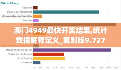 澳门4949最快开奖结果,统计数据解释定义_复刻版9.727