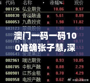 澳门一码一码100准确张子慧,深层设计策略数据_BT13.673