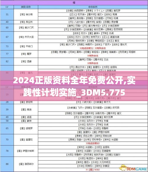 2024正版资料全年免费公开,实践性计划实施_3DM5.775