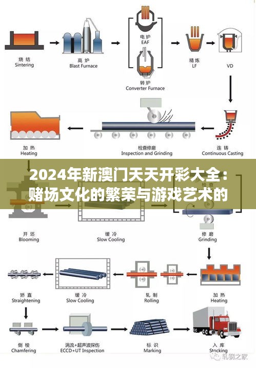 2024年新澳门天天开彩大全：赌场文化的繁荣与游戏艺术的交汇