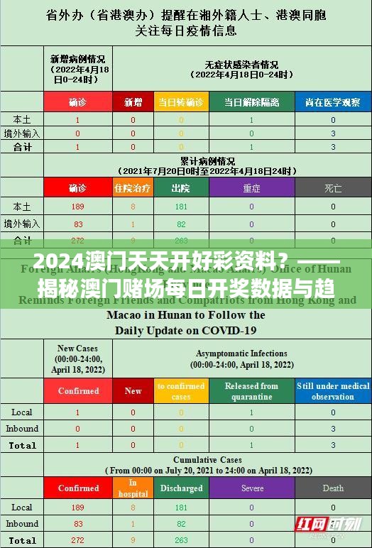 2024澳门天天开好彩资料？——揭秘澳门赌场每日开奖数据与趋势分析