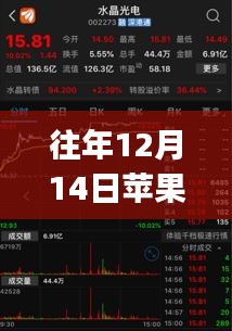 获取往年12月14日苹果股票开盘价实时信息的详细步骤指南（适合初学者与进阶用户）