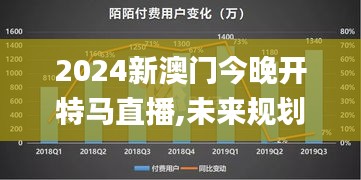 2024新澳门今晚开特马直播,未来规划解析说明_6DM3.510