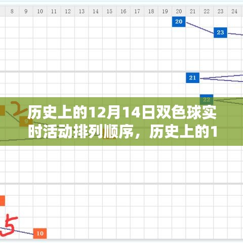 历史上的双色球12月14日活动排列顺序详解，从初学者到进阶用户的指南