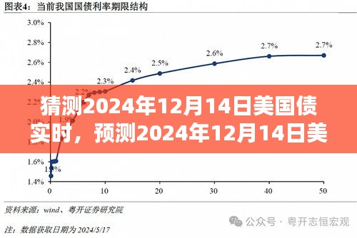 2024年12月14日美国债市预测与未来走向分析