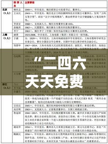 “二四六天天免费资料结果：每周固定更新的免费学习资源汇总”