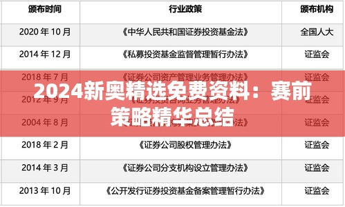 2024新奥精选免费资料：赛前策略精华总结