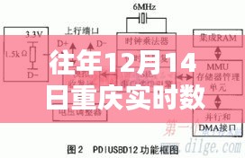 历年12月14日重庆实时数据采集平台的深度洞察与数据洞察报告