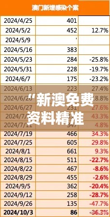 “新澳免费资料精准大全：两洲热门学习资源无门槛获取”