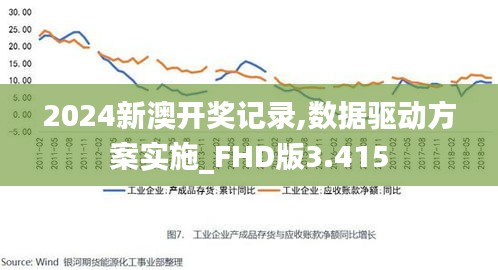 2024新澳开奖记录,数据驱动方案实施_FHD版3.415