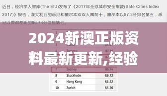 2024新澳正版资料最新更新,经验分享解答落实_专业款11.219