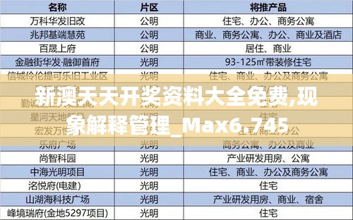 新澳天天开奖资料大全免费,现象解释管理_Max6.745