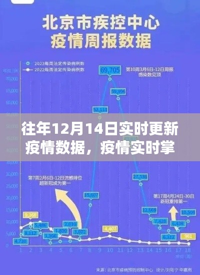 科技新纪元，实时掌控疫情数据，掌握疫情动态——12月14日疫情数据更新先锋