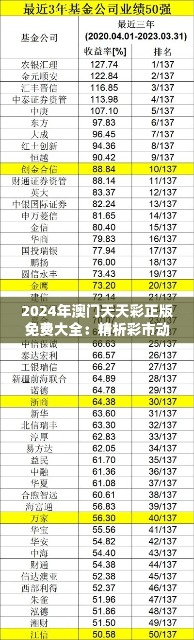 2024年澳门天天彩正版免费大全：精析彩市动态与投注策略指南