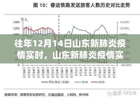 山东新肺炎疫情实时追踪系统，科技守护健康，重塑未来前沿体验之路