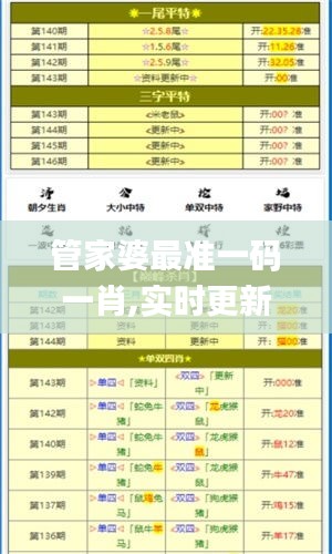 管家婆最准一码一肖,实时更新解析说明_超值版4.841