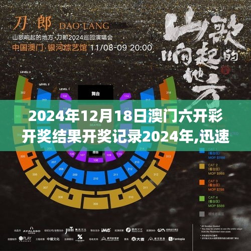 2024年12月18日澳门六开彩开奖结果开奖记录2024年,迅速落实计划解答_FT3.965