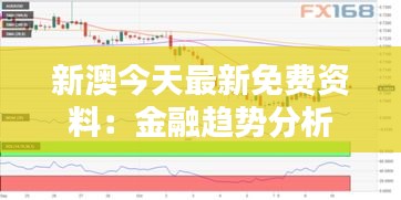 新澳今天最新免费资料：金融趋势分析