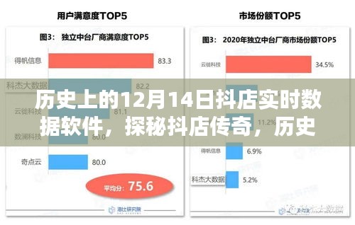 揭秘历史上的抖店实时数据软件传奇，探寻实时数据宝藏的十二月十四日探秘之旅