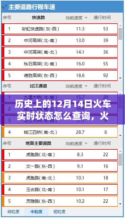 12月14日火车之旅，实时状态查询与奇遇时光