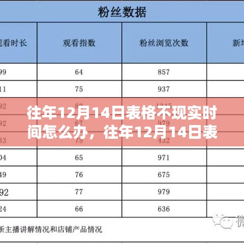 往年12月14日表格时间异常解析，问题解析及影响回顾与解决方案探讨