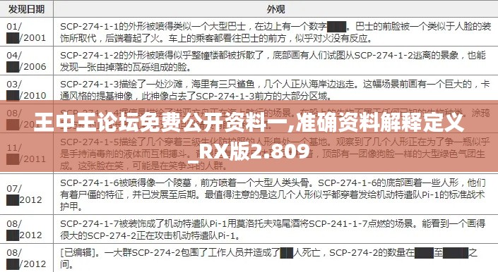 王中王论坛免费公开资料一,准确资料解释定义_RX版2.809