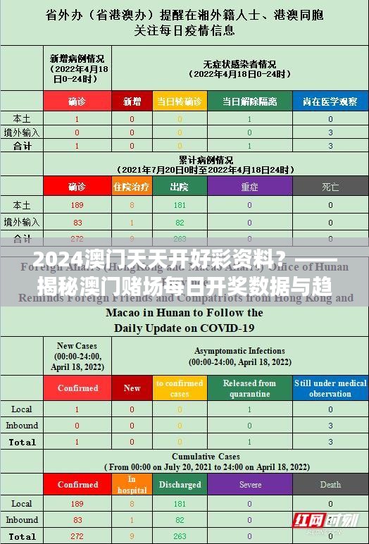 2024澳门天天开好彩资料？——揭秘澳门赌场每日开奖数据与趋势分析