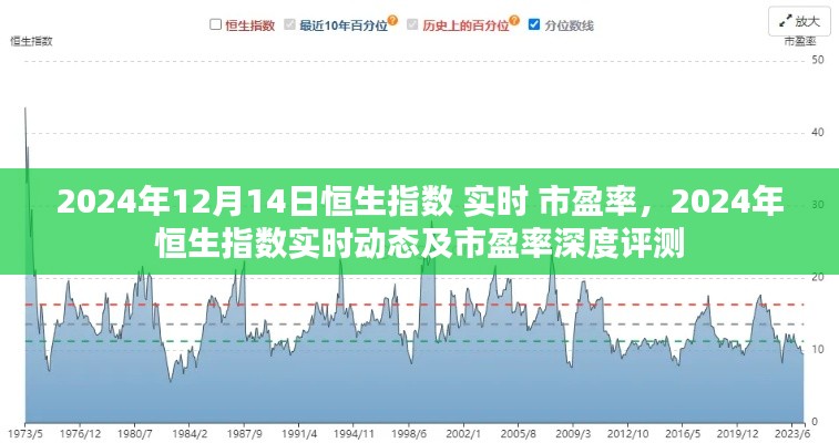 2024年恒生指数实时动态与市盈率深度解析