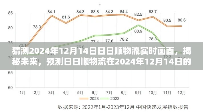 揭秘未来物流新面貌，日日顺物流在2024年12月14日的实时画面预测