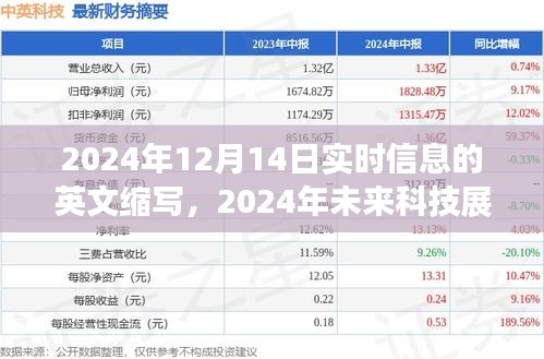 未来科技展望，智能生活革命与最新高科技产品介绍——2024年实时信息缩写版