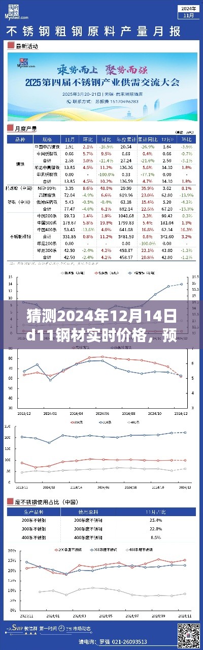 2024年12月14日D11钢材实时价格预测与全面评测