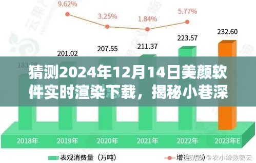 未来美颜软件实时渲染下载之旅，揭秘小巷深处的神秘小店与预测未来美颜软件趋势的下载体验