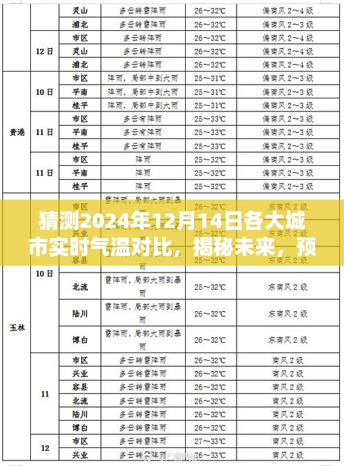 揭秘未来，预测2024年12月14日各大城市实时气温对比报告