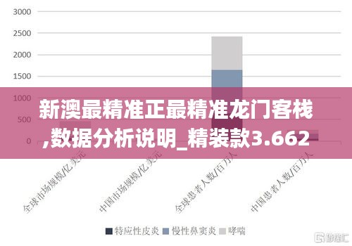 新澳最精准正最精准龙门客栈,数据分析说明_精装款3.662